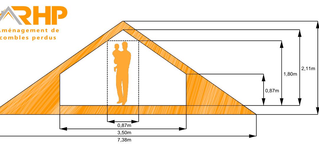 Coupe d'amenagement