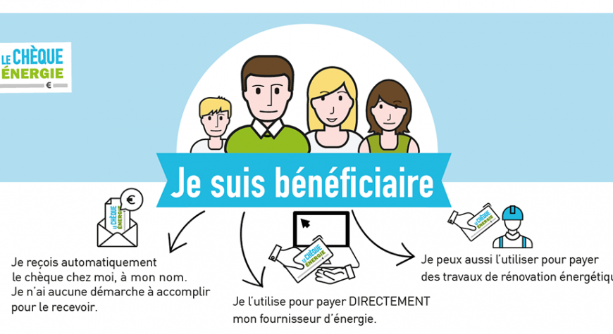 Le chèque énergie : une aide cumulable avec les autres dispositifs de l’Etat